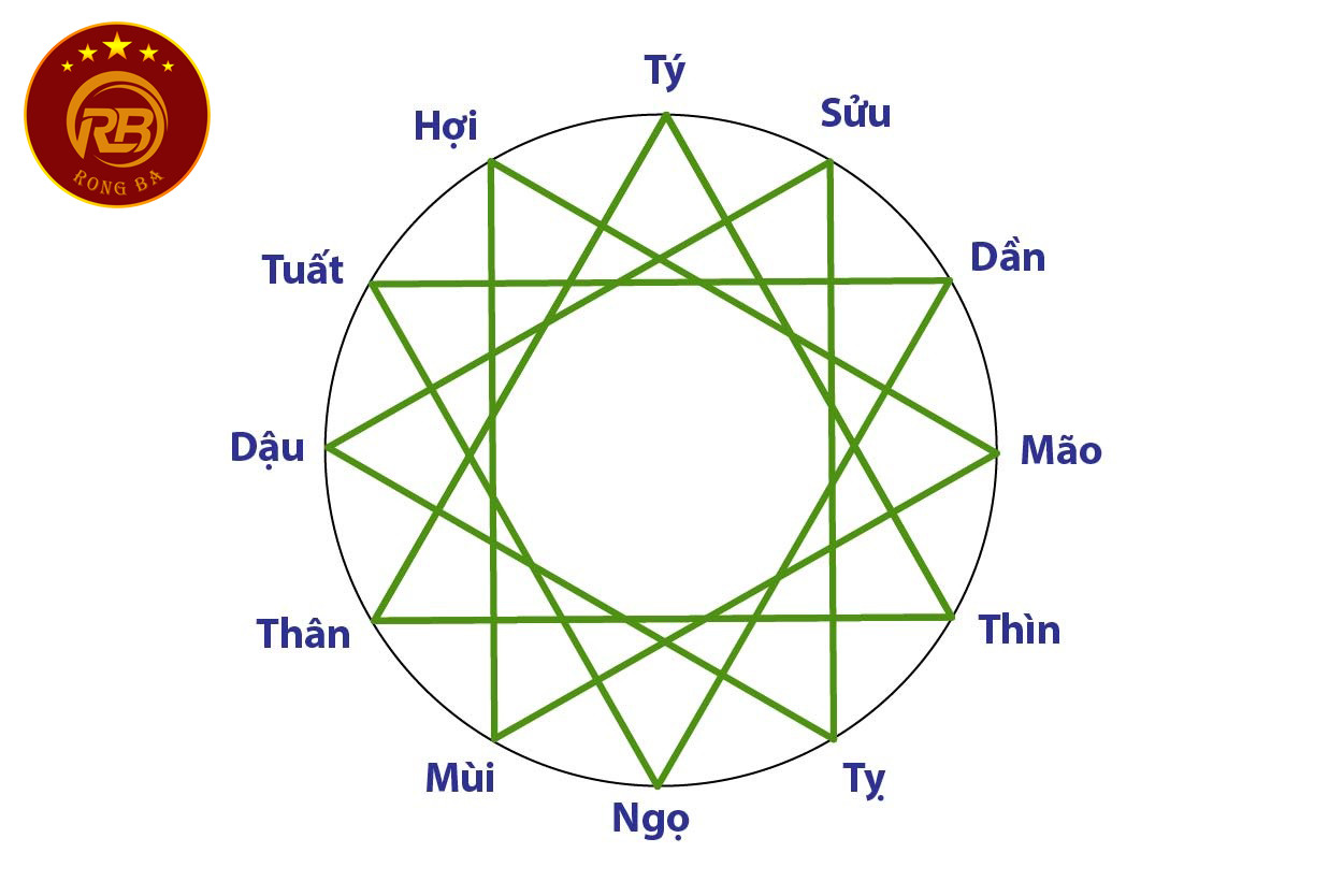 tam hợp tứ hành xung 1