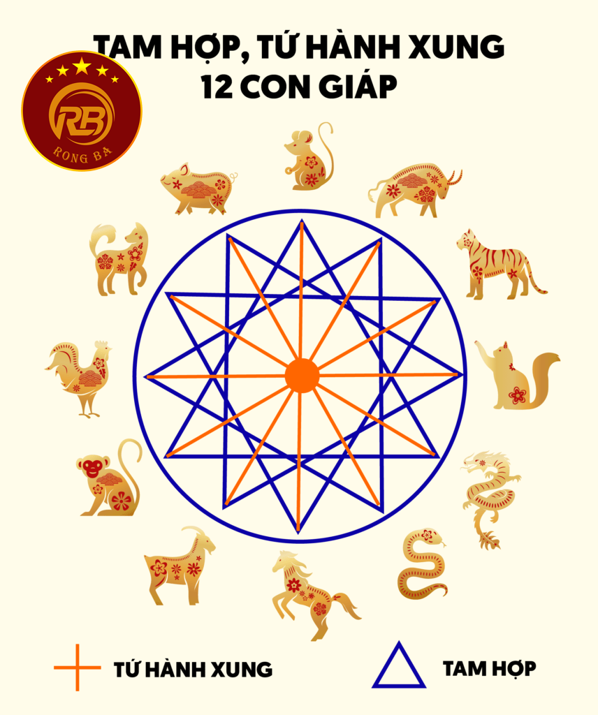 tam hợp tứ hành xung 2